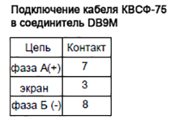    -75   DB9M