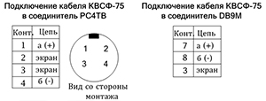    -75   4  DB9M