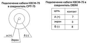    -75    -75-426   DB9M