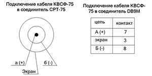    -75    -75-425   DB9M