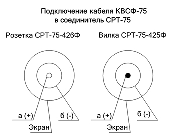    -75    -75-426   -75-425