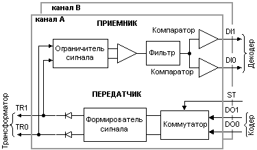 EL-12R,  