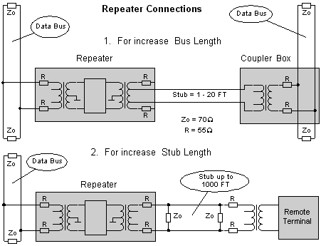 connections