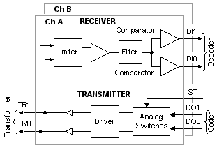 Dual Transceiver